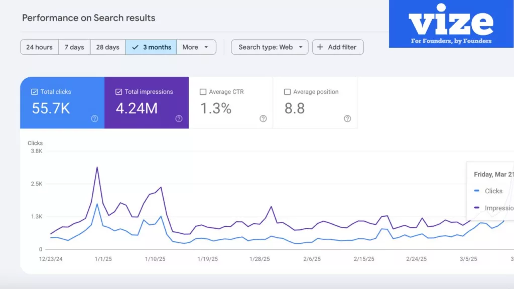 Best SEO Agency in Mumbai