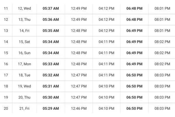 Ramadan Moon Sighting 2025 Mumbai: Date, Time And Significance