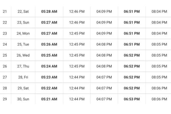Sehri and Iftar Timings for Mumbai