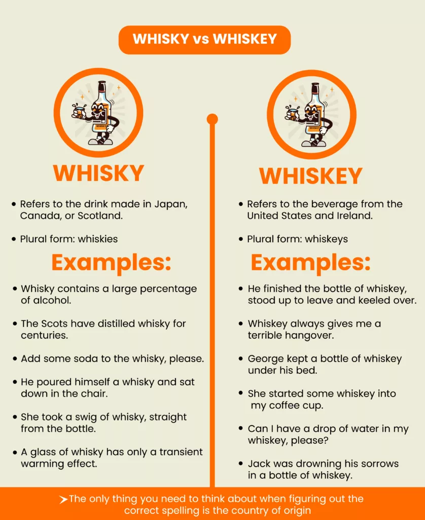 Whiskey vs Whisky Difference infographic