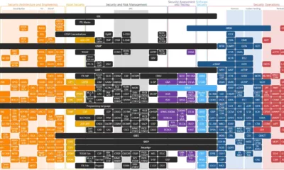 cybersecurity professional studying for certification exam using laptop and digital resources